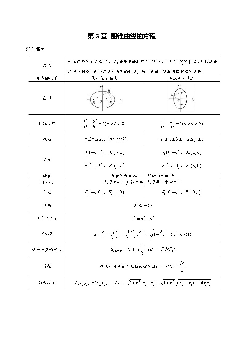 高中数学(人教A版2019)选择性必修第一册 第3章《圆锥曲线的方程》基础知识汇总 试卷01