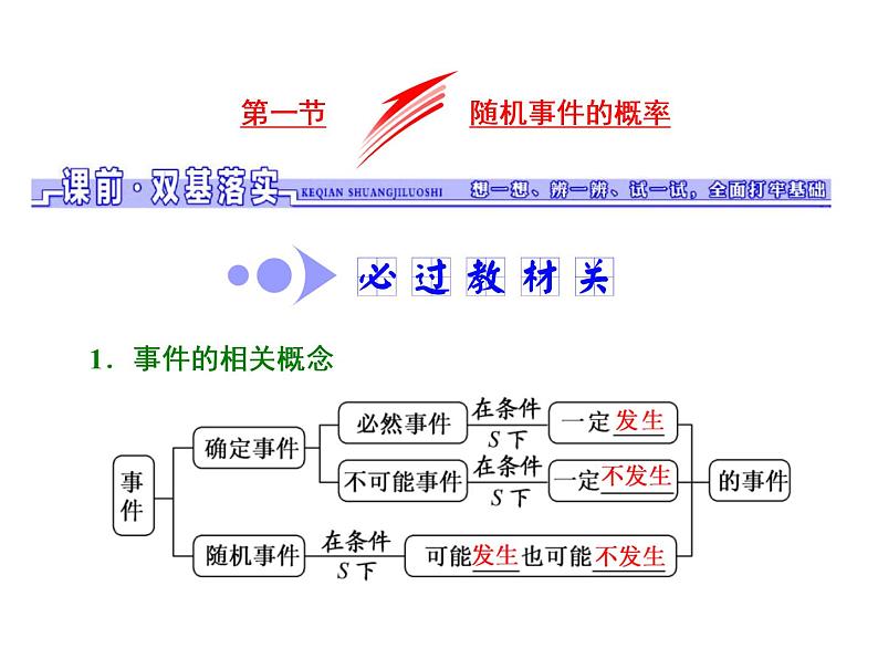 高考数学(文数)一轮复习课件 第九章 概率 第一节 随机事件的概率(含详解)第1页