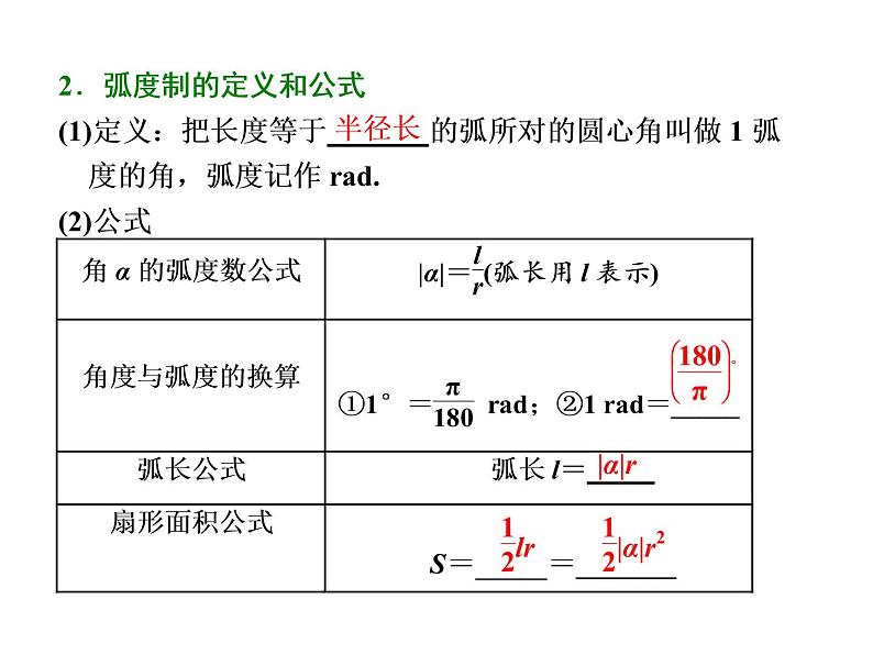 高考数学(文数)一轮复习课件 第三章 三角函数、解三角形 第一节 任意角和弧度制及任意角的三角函数(含详解)03