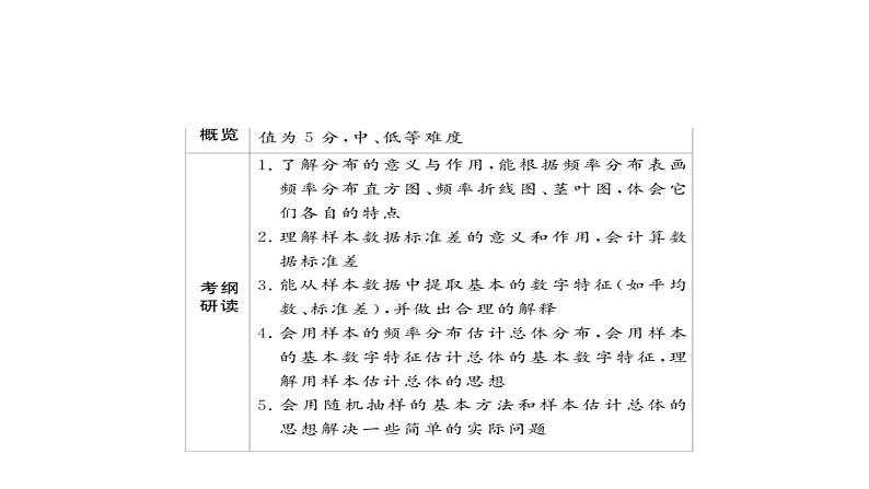 高考数学(文数)一轮复习考点通关练第8章《概率与统计》55 (含详解)02