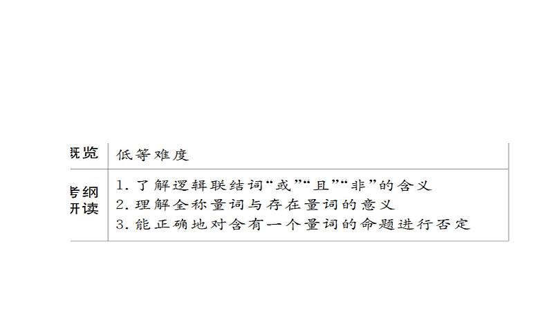 高考数学(文数)一轮复习考点通关练第1章《集合与常用逻辑用语》3 (含详解)03