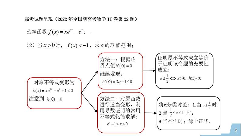 2022年全国新高考数学II卷第22题讲题比赛课件第5页