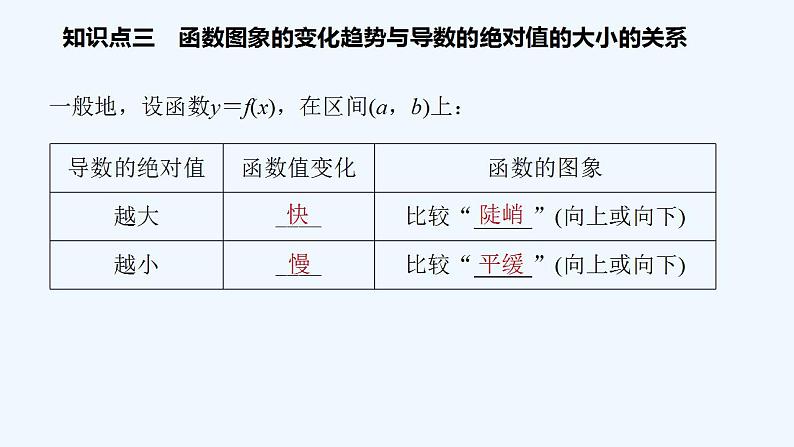 高中数学选择性必修二 第5章函数的单调性教学课件第7页