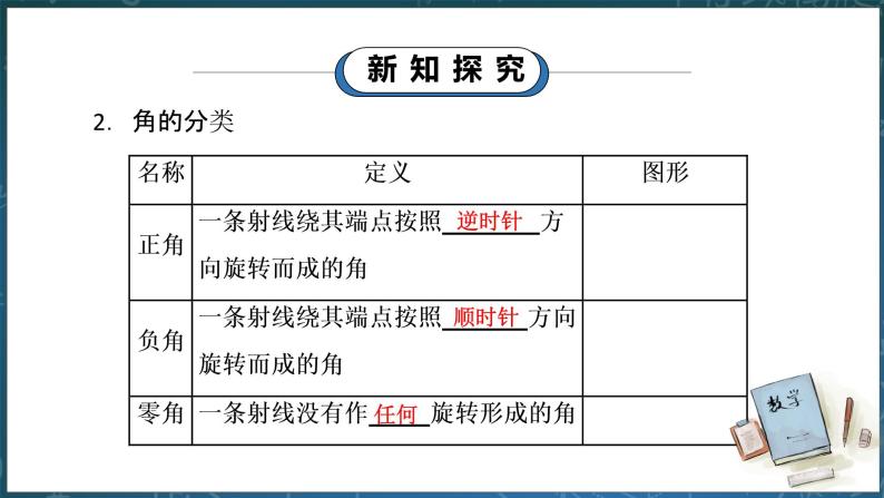 7.1.1《角的推广》课件PPT+教案06