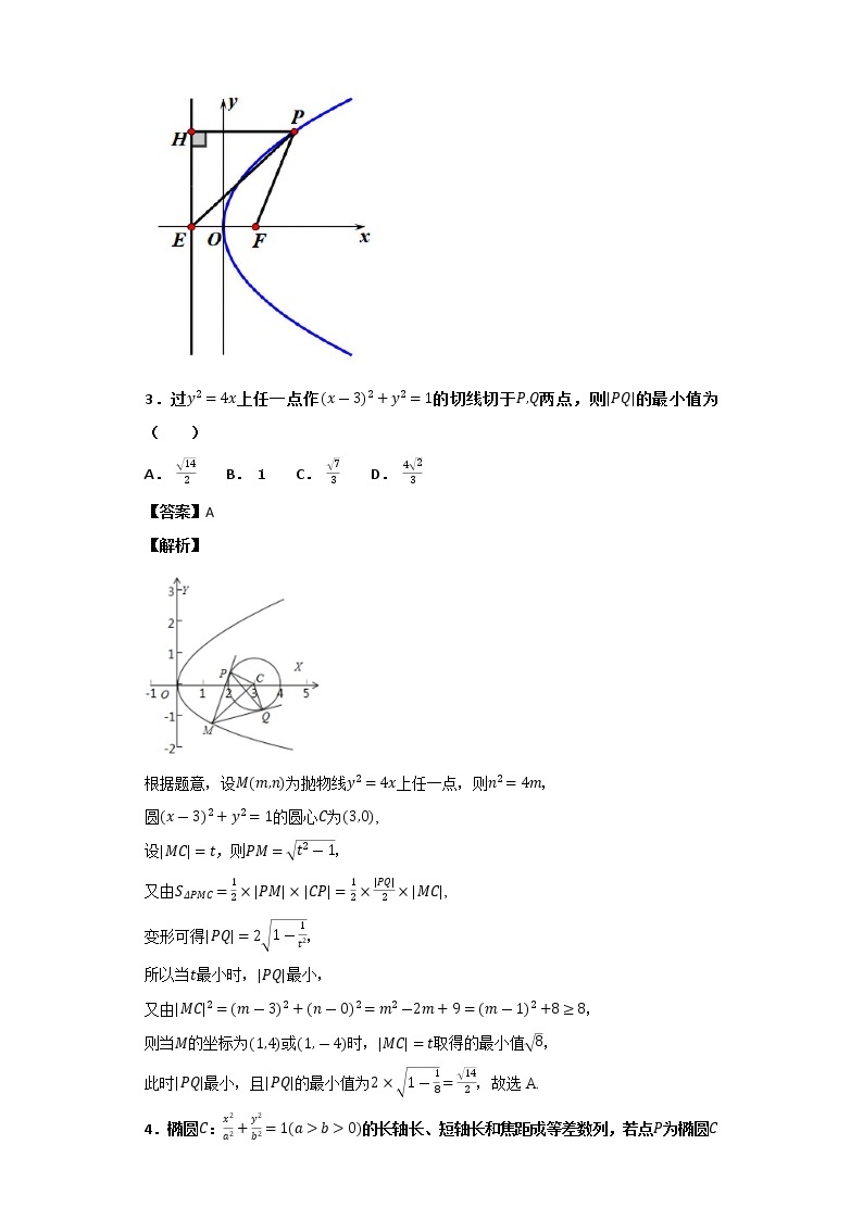 高考第44讲以圆锥曲线为背景的取值范围问题专题练习02