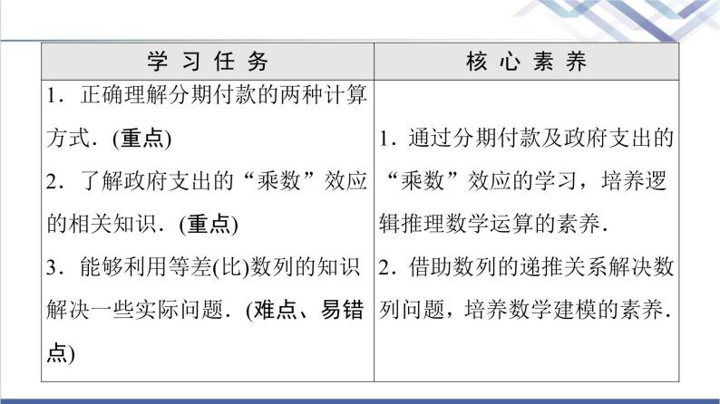 人教B版高中数学选择性必修第三册第5章5.4数列的应用课件+学案+练习含答案02