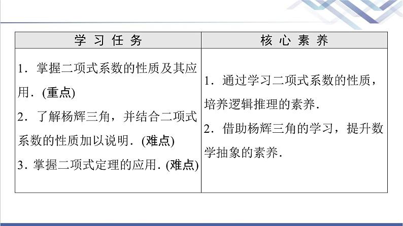 人教B版高中数学选择性必修第二册第3章3.3第2课时二项式系数的性质、杨辉三角和二项式定理的应用课件第2页
