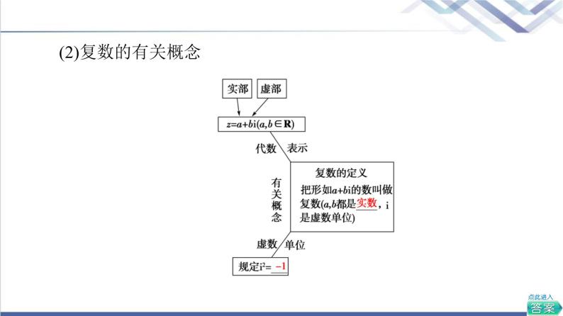 人教B版高中数学必修第四册第10章10.1.1复数的概念课件+学案+练习含答案08