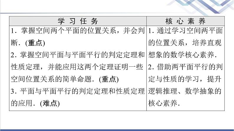 人教B版高中数学必修第四册第11章11.3.3平面与平面平行课件第2页