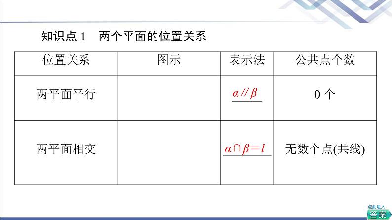 人教B版高中数学必修第四册第11章11.3.3平面与平面平行课件第5页