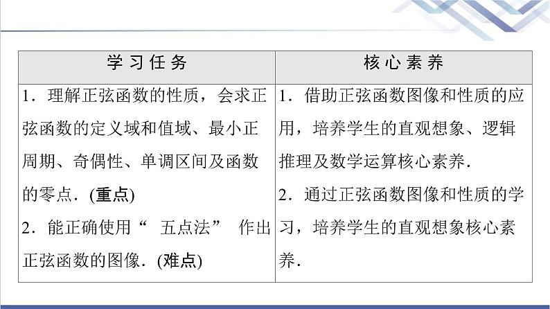 人教B版高中数学必修第三册第7章7.37.3.1正弦函数的性质与图像课件+学案+练习含答案02