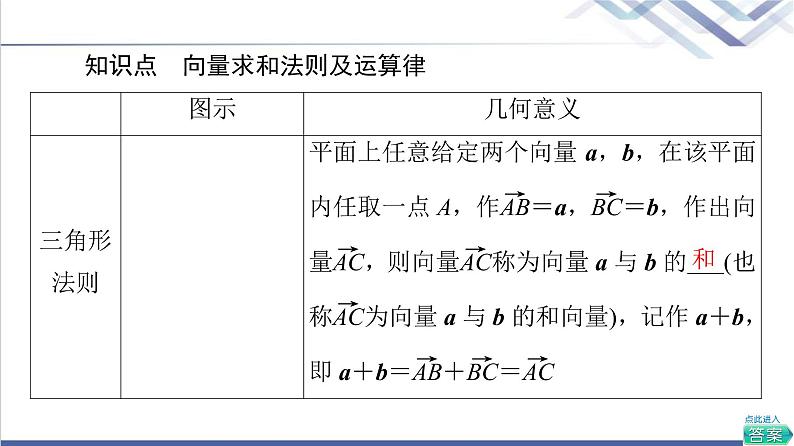 人教B版高中数学必修第二册第6章6.16.1.2向量的加法课件+学案+练习含答案07