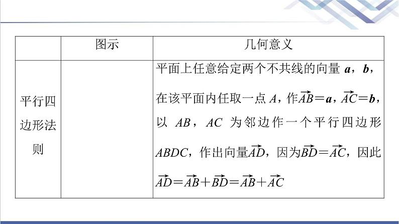 人教B版高中数学必修第二册第6章6.16.1.2向量的加法课件+学案+练习含答案08