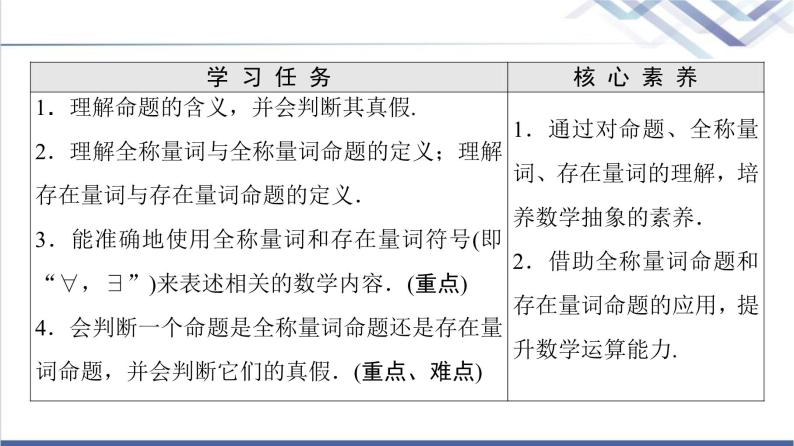 人教B版高中数学必修第一册第1章1.21.2.1命题与量词课件+学案+练习含答案02