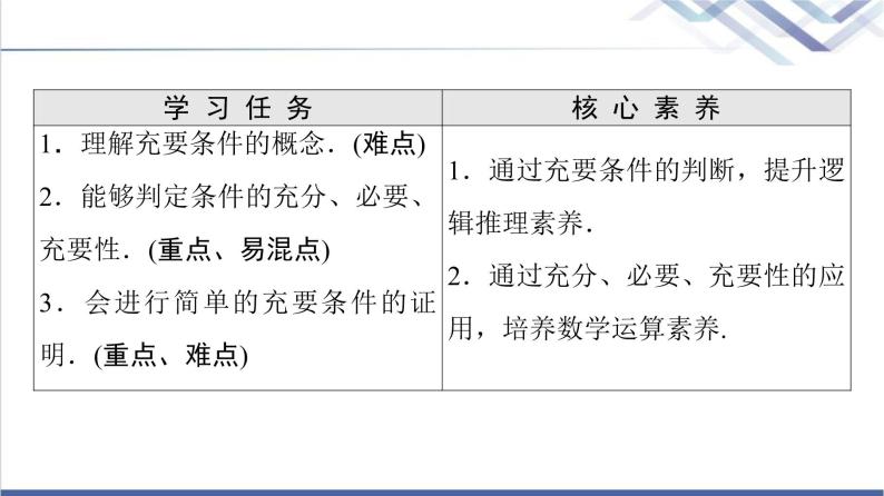 人教B版高中数学必修第一册第1章1.21.2.3第2课时充要条件课件+学案+练习含答案02