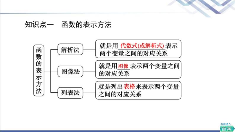 人教B版高中数学必修第一册第3章3.13.1.1第2课时函数的表示方法课件+学案+练习含答案07