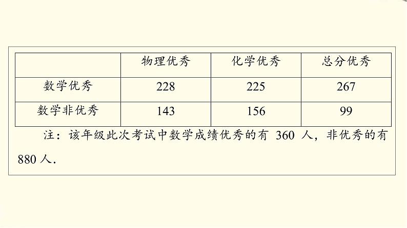 苏教版高中数学选择性必修第二册第9章9.2独立性检验课件+学案+练习含答案05