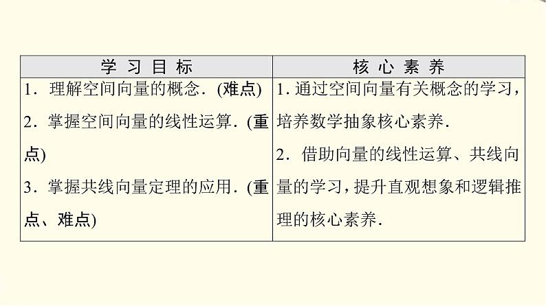 苏教版高中数学选择性必修第二册第6章6.1.1空间向量的线性运算课件+学案+练习含答案02