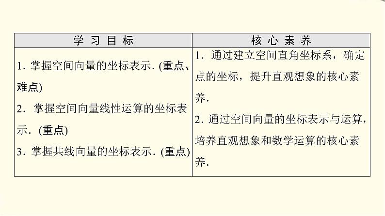 苏教版高中数学选择性必修第二册第6章6.2.2第1课时空间直角坐标系及空间向量线性运算的坐标表示课件第2页
