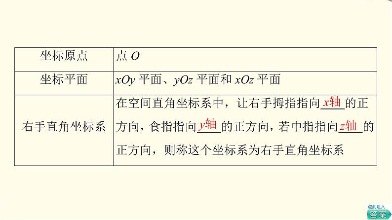 苏教版高中数学选择性必修第二册第6章6.2.2第1课时空间直角坐标系及空间向量线性运算的坐标表示课件第7页