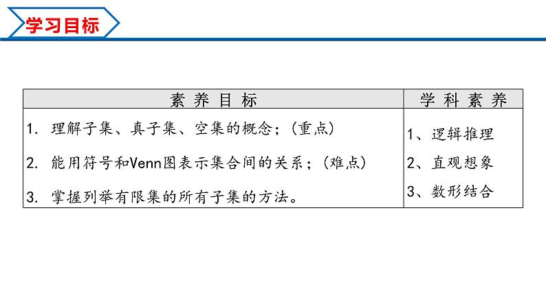 1.2 集合间的基本关系(课件)-2022-2023学年高一数学同步精品课堂(人教A版2019必修第一册)第2页