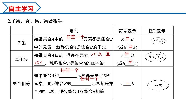 1.2 集合间的基本关系(课件)-2022-2023学年高一数学同步精品课堂(人教A版2019必修第一册)第4页