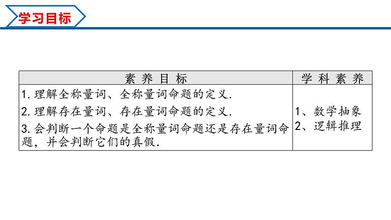 1.5.1 全称量词与存在量词(课件)-2022-2023学年高一数学同步精品课堂(人教A版2019必修第一册)02