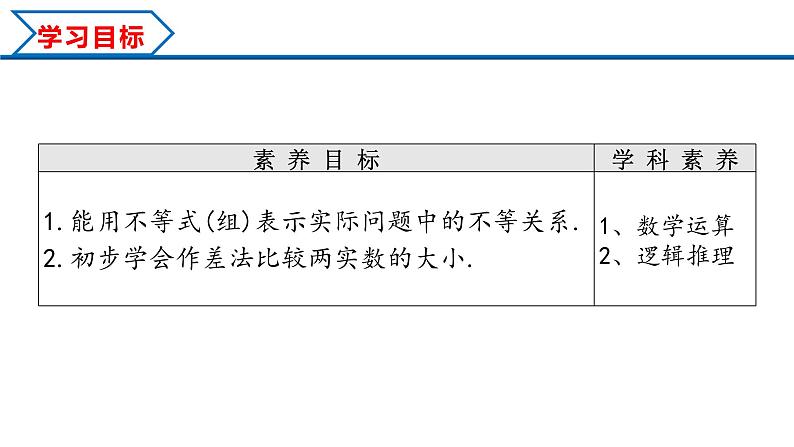 2.1 第1课时 不等关系与不等式(课件)-2022-2023学年高一数学同步精品课堂(人教A版2019必修第一册)02
