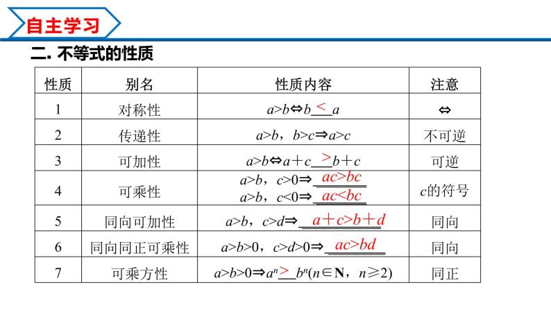 2.1 第2课时 等式性质与不等式性质（课件）-2022-2023学年高一数学同步精品课堂（人教A版2019必修第一册）04
