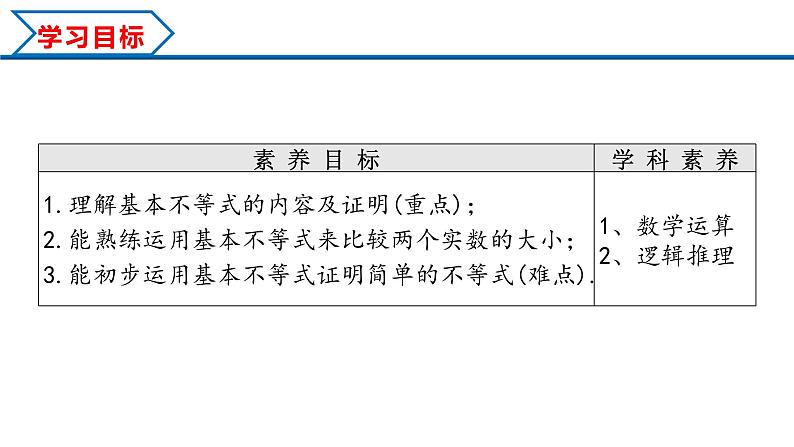 2.2 第1课时 基本不等式的证明(课件)-2022-2023学年高一数学同步精品课堂(人教A版2019必修第一册)第2页