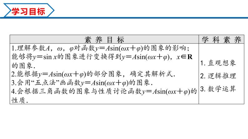 5.6 函数y＝Asin(ωx＋φ)（课件）-2022-2023学年高一数学精品同步课堂（人教A版2019必修第一册）02