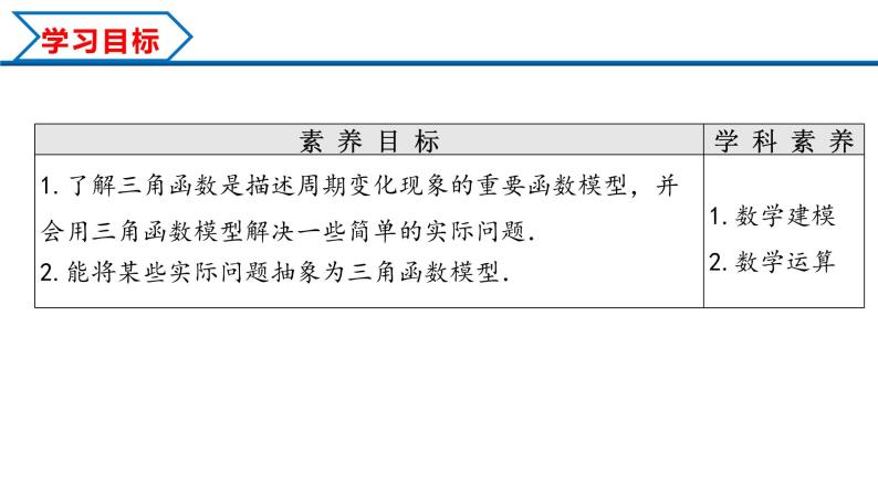 5.7 三角函数的应用（课件）-2022-2023学年高一数学精品同步课堂（人教A版2019必修第一册）02