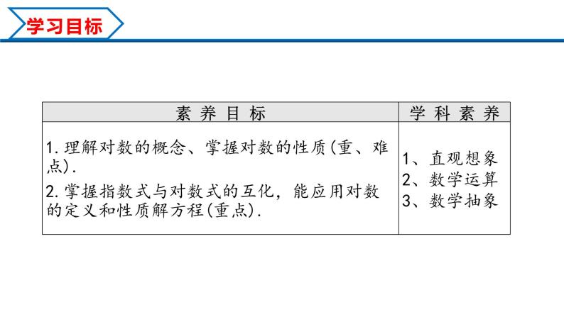 4.3.1 对数的概念（课件）-2022-2023学年高一数学同步精品课堂（人教A版2019必修第一册）02