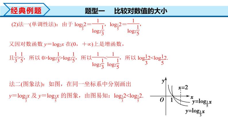 4.4.2 第2课时 对数函数的图象和性质（课件）-2022-2023学年高一数学同步精品课堂（人教A版2019必修第一册）06