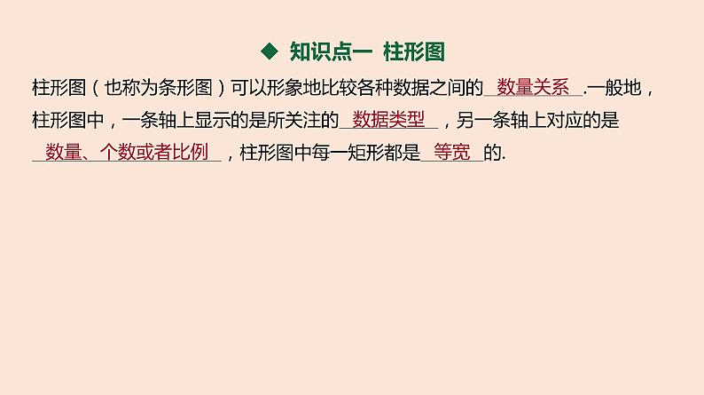 人教B版 (2019) 高中数学 必修 第二册 5.1.3 数据的直观表示-第1课时 课件第3页