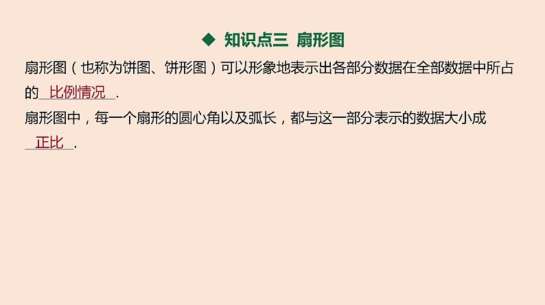 人教B版 (2019) 高中数学 必修 第二册 5.1.3 数据的直观表示-第1课时 课件第5页