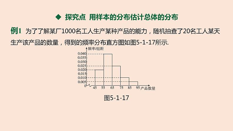 人教B版 (2019) 高中数学 必修 第二册 5.1.4 用样本估计总体-第2课时课件05
