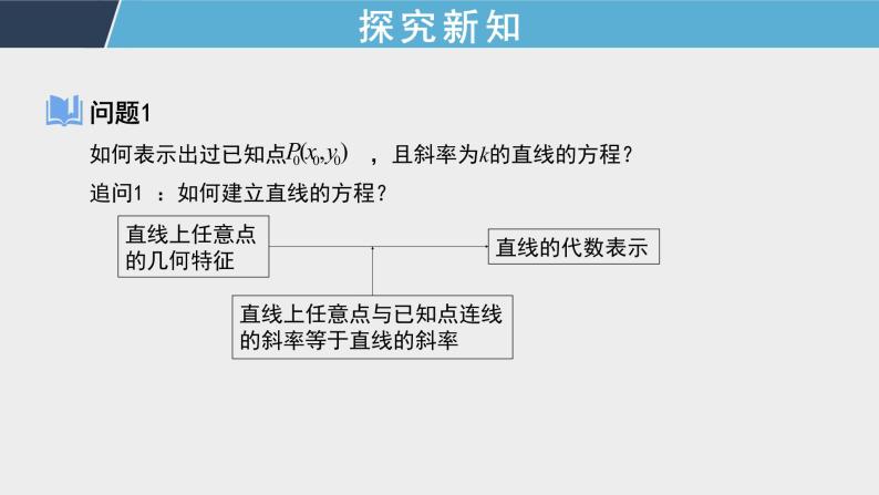 2.2.1《直线的点斜式方程》课件+教案+同步测试04