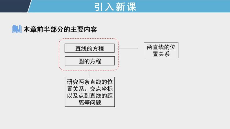 2.5.1 直线与圆的位置关系 课件+教案+同步测试03