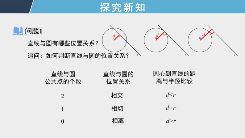 2.5.1 直线与圆的位置关系 课件+教案+同步测试08