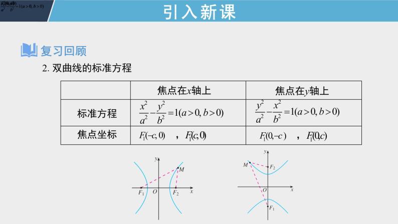 3.2.2.1 环节二 双曲线的简单几何性质 课件+教案04