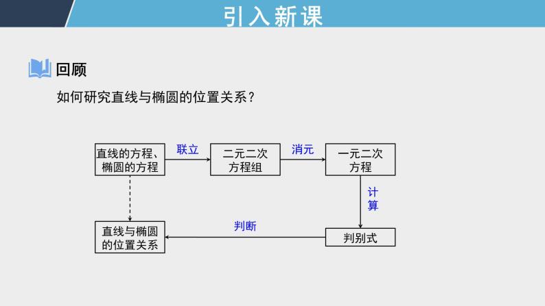 3.2.2.3 环节四 双曲线的应用（二）课件02