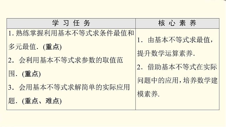 苏教版高中数学必修第一册第3章3.23.2.2基本不等式的应用课件第2页