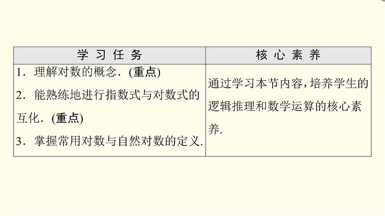 苏教版高中数学必修第一册第4章4.24.2.1对数的概念课件+学案+练习含答案02