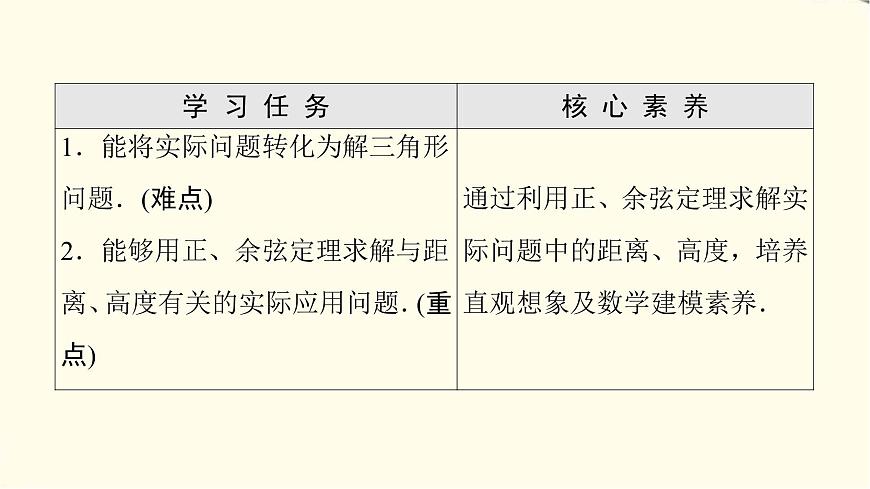 蘇教版高中數(shù)學(xué)必修第二冊(cè)第11章11.3余弦定理、正弦定理的應(yīng)用課件第2頁(yè)