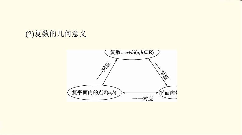 苏教版高中数学必修第二册第12章12.3复数的几何意义课件+学案+练习含答案06