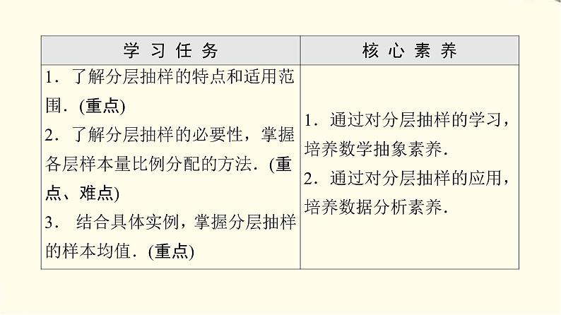 苏教版高中数学必修第二册第14章14.214.2.2分层抽样课件+学案+练习含答案02