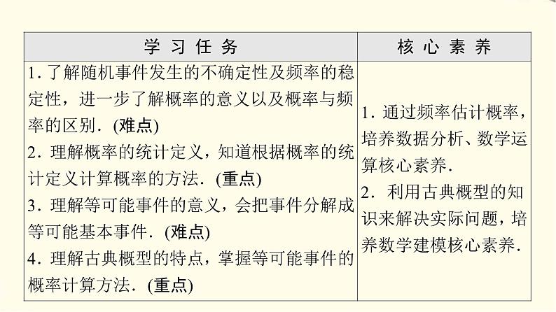 苏教版高中数学必修第二册第15章15.2随机事件的概率课件+学案+练习含答案02
