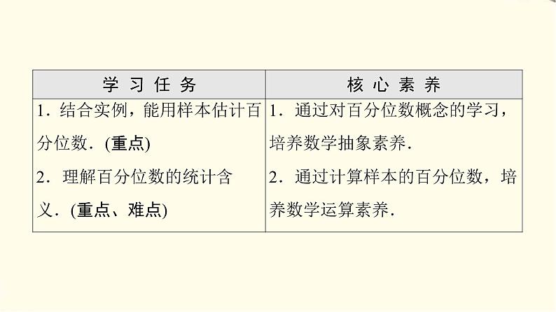 苏教版高中数学必修第二册第14章14.414.4.4百分位数课件+学案+练习含答案02