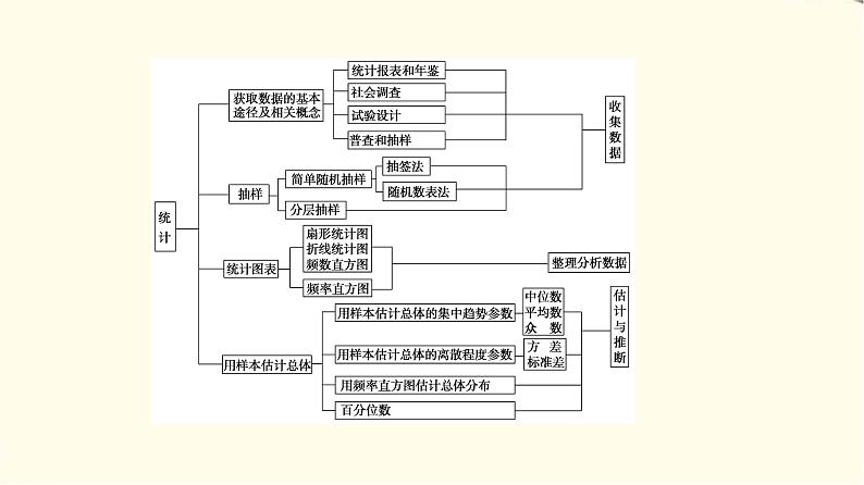 苏教版高中数学必修第二册第14章章末综合提升课件+学案03